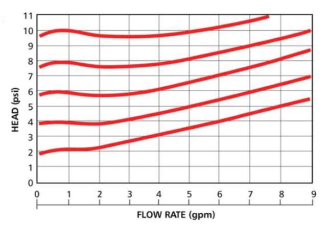DB-3/4 Differential Bypass Valve