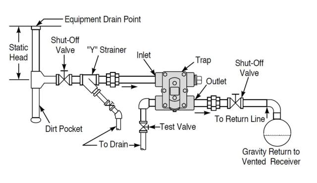 FT015H F&T Trap 1.25 IN. H Pattern