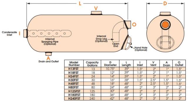 Horizontal Flash Tank - H24FST