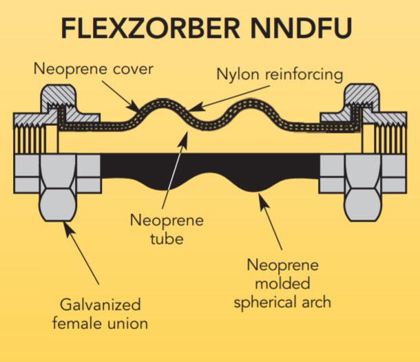 Flexzorber Double Sphere NNDFU - 1.25