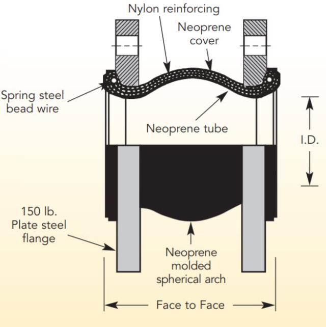 Flexzorber Single Sphere NNS - 4