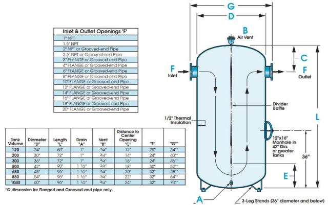 Chilled Water Buffer Tank - V200CWB