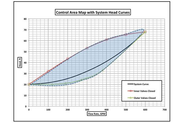 How to Develop Cooling Tower Life Cycle Cost